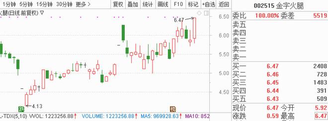 海南国家体育旅游示范区规划即将出台 8股异动望率先冲涨停