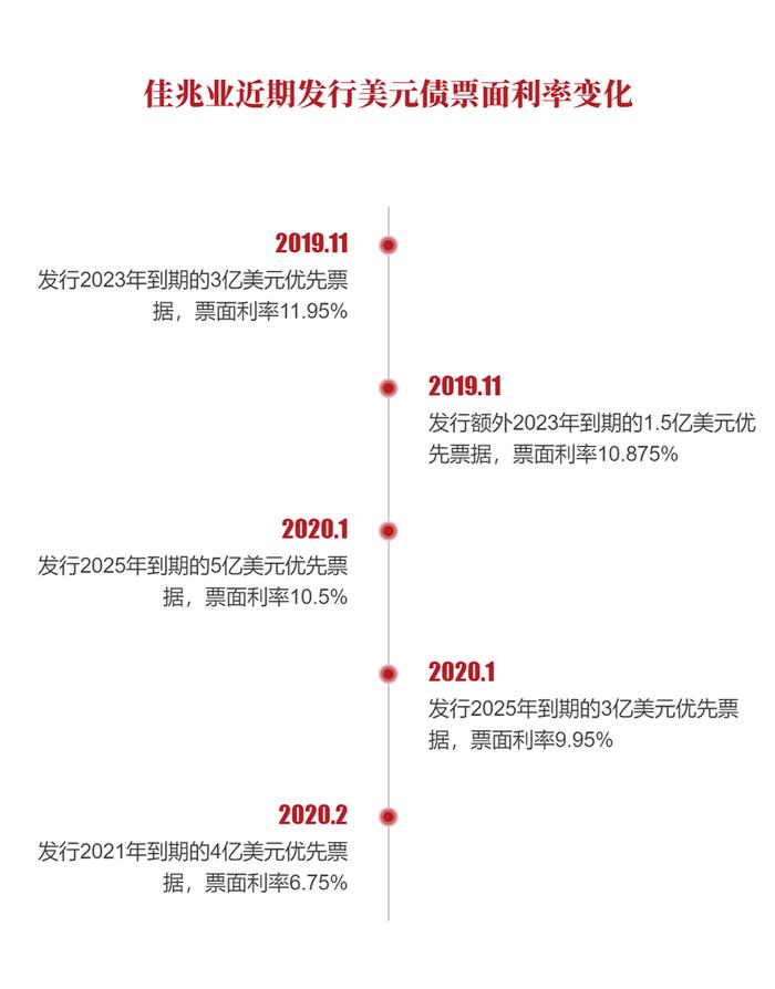 佳兆业集团：净利润增长超六成，领跑内房股