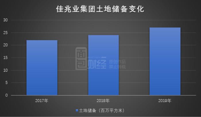 佳兆业集团：净利润增长超六成，领跑内房股