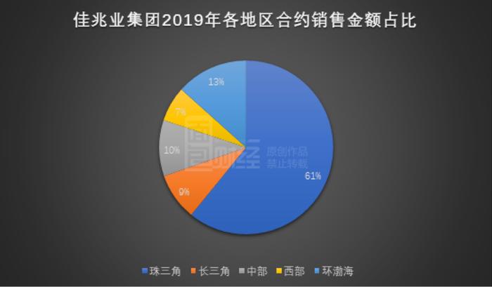 佳兆业集团：净利润增长超六成，领跑内房股