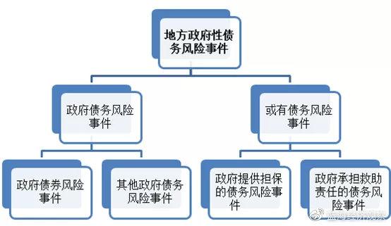 【专项债券100问】地方政府性债务风险事件有哪些？