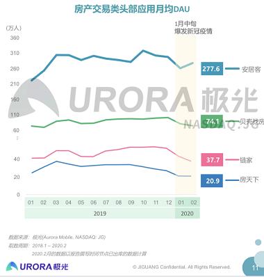 真朋友→最强盟友：58同城投资“到家了” 全面赋能房产经纪伙伴