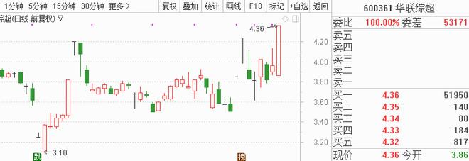 海南国家体育旅游示范区规划即将出台 8股异动望率先冲涨停