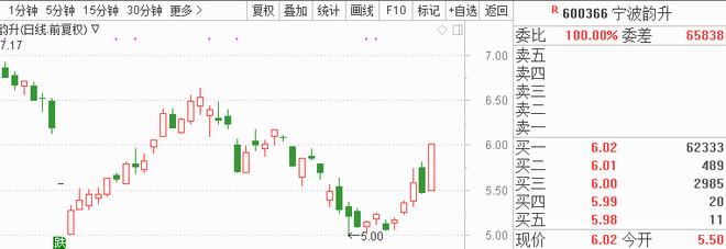 海南国家体育旅游示范区规划即将出台 8股异动望率先冲涨停