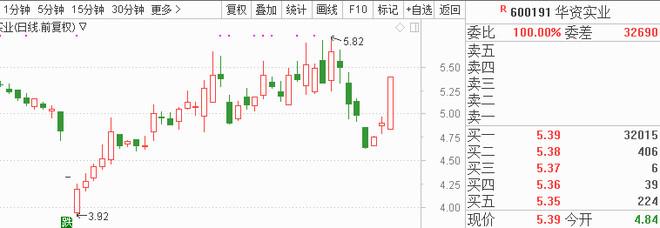 海南国家体育旅游示范区规划即将出台 8股异动望率先冲涨停