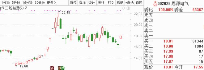 海南国家体育旅游示范区规划即将出台 8股异动望率先冲涨停