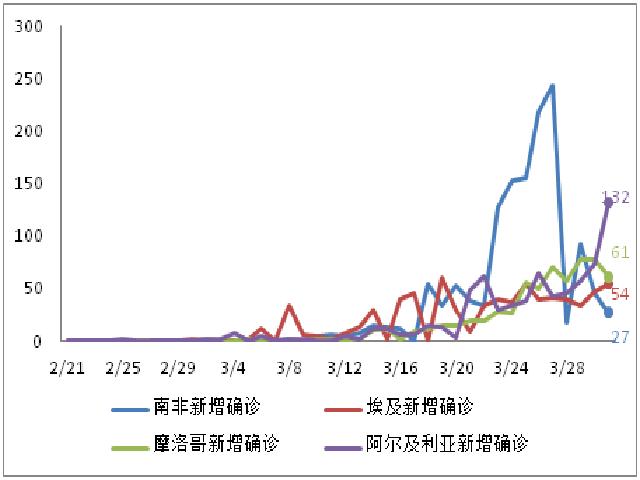 国际病例日增75025例，美联储加大全球美元流动性投放 | 每日疫情与经济观察（4月1日）