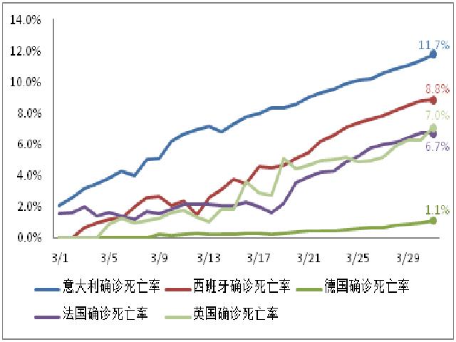 国际病例日增75025例，美联储加大全球美元流动性投放 | 每日疫情与经济观察（4月1日）