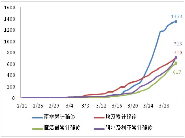 国际病例日增75025例，美联储加大全球美元流动性投放 | 每日疫情与经济观察（4月1日）