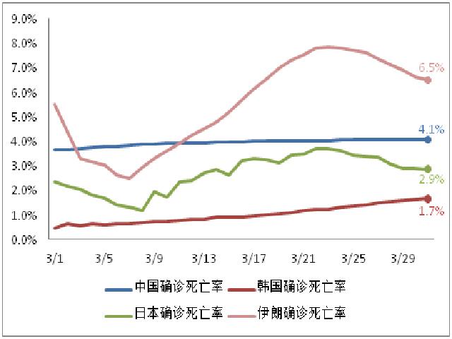 国际病例日增75025例，美联储加大全球美元流动性投放 | 每日疫情与经济观察（4月1日）