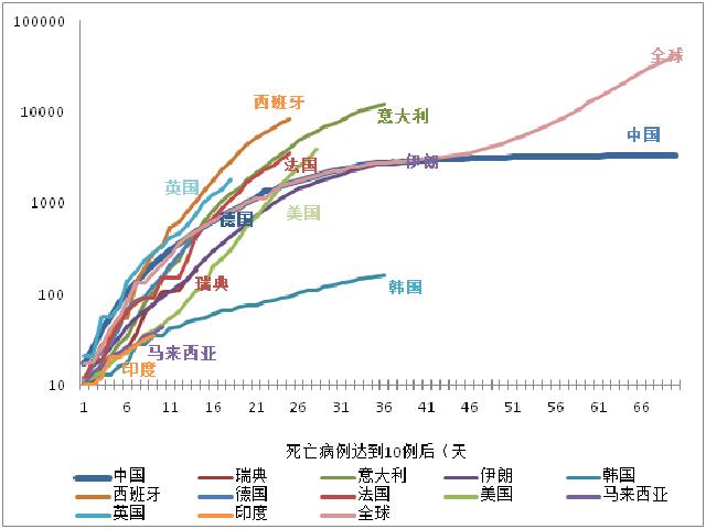 国际病例日增75025例，美联储加大全球美元流动性投放 | 每日疫情与经济观察（4月1日）