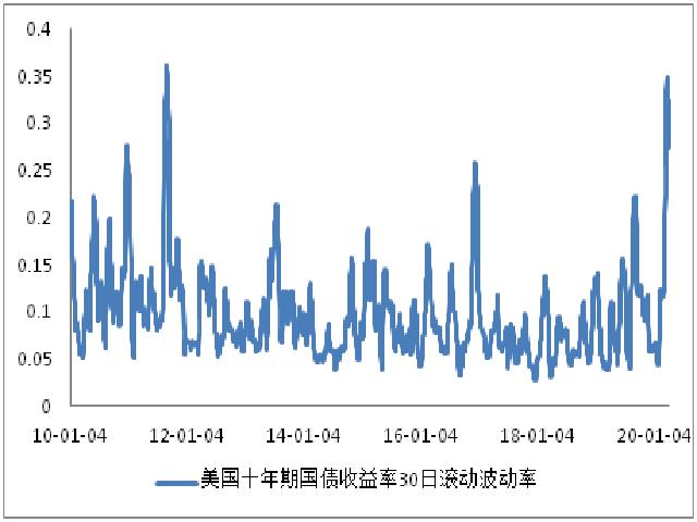 国际病例日增75025例，美联储加大全球美元流动性投放 | 每日疫情与经济观察（4月1日）