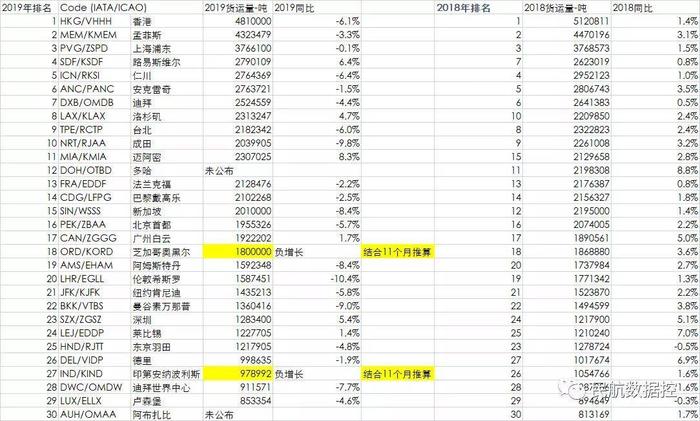 “中国孟菲斯”暗战！武汉、郑州、西安谁最香？