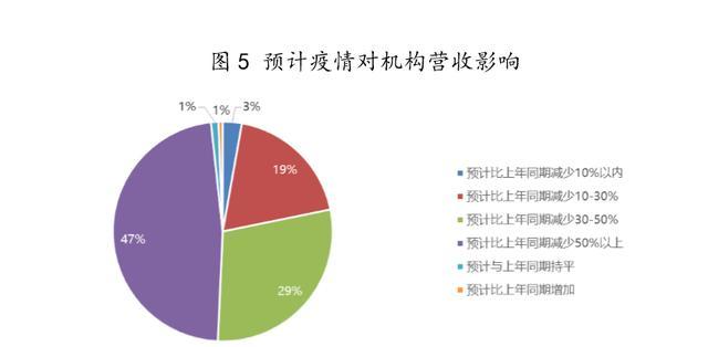 疫情之下教育洗牌：如何突围，谁能顺势崛起？