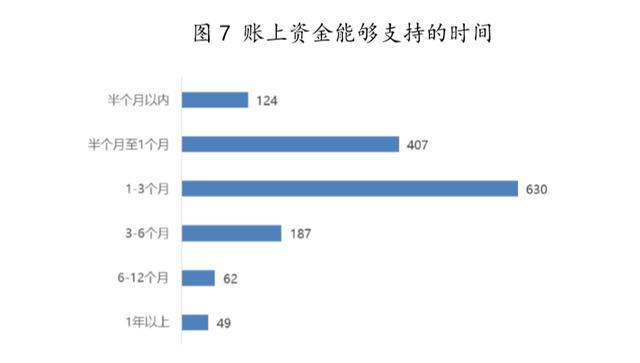 疫情之下教育洗牌：如何突围，谁能顺势崛起？