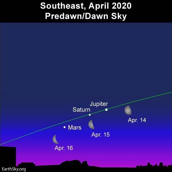 夜空中最亮的行星：2020年4月观星指南，请记得查收哟！