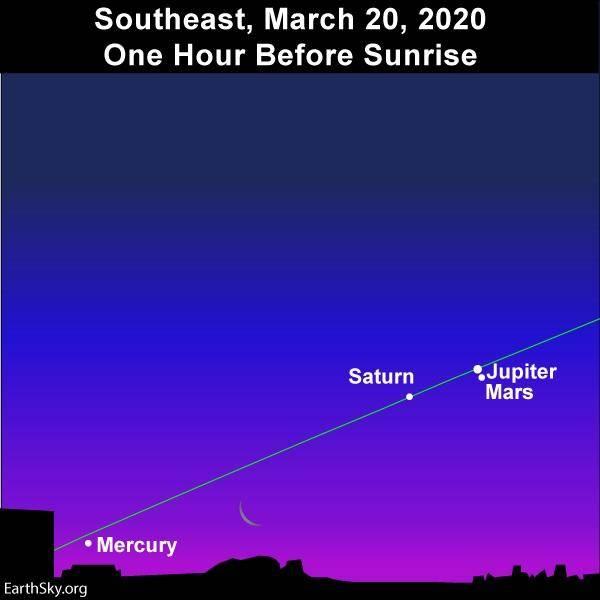 夜空中最亮的行星：2020年4月观星指南，请记得查收哟！