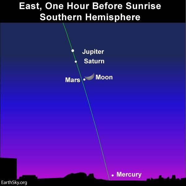 夜空中最亮的行星：2020年4月观星指南，请记得查收哟！