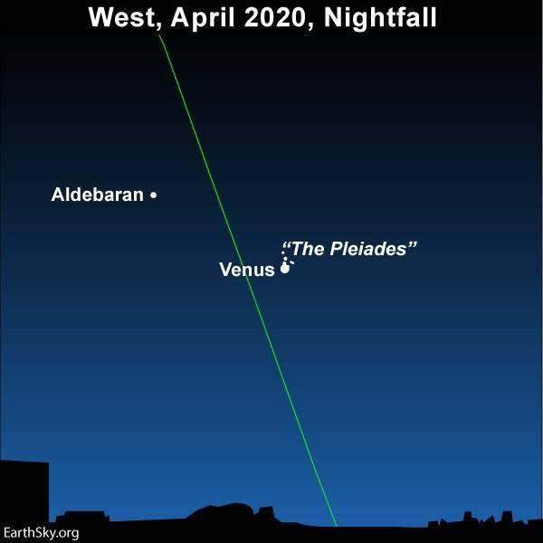 夜空中最亮的行星：2020年4月观星指南，请记得查收哟！