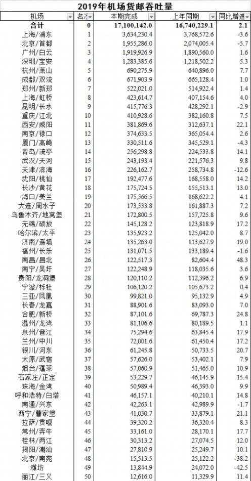 “中国孟菲斯”暗战！武汉、郑州、西安谁最香？