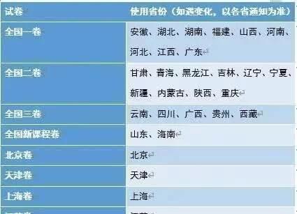 湖南省的开学时间特别受到关注，到底是什么原因呢？