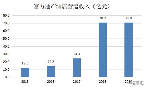 富力地产（2777.HK）财务管控效果显现，全年股息率高达14.4%