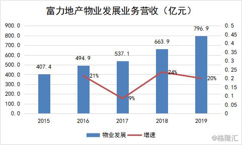 富力地产（2777.HK）财务管控效果显现，全年股息率高达14.4%