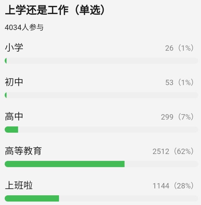 互联网每多一个缩写，就有一个年轻人偷偷报考老年大学