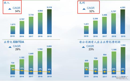 深度解析|疫情之下的三生制药，如何凭借体系化优势突出重围？