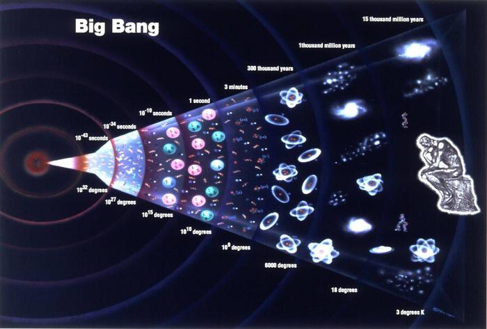 是什么引起了宇宙大爆炸？天文学家的回答让我们感到意外
