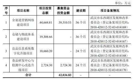 疫情期间云上市，来自武汉的良品铺子底气何在？