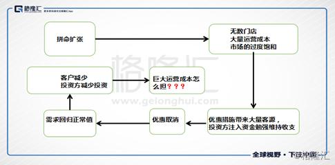 瑞幸咖啡：一场彻头彻尾的资本骗局