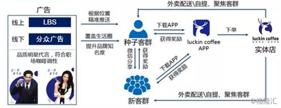 瑞幸咖啡：一场彻头彻尾的资本骗局