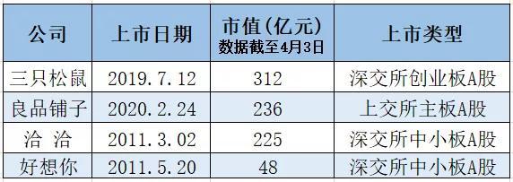 疫情期间云上市，来自武汉的良品铺子底气何在？