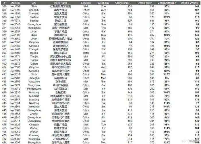 瑞幸遭做空报告全文：欺诈 + 基本崩溃的业务