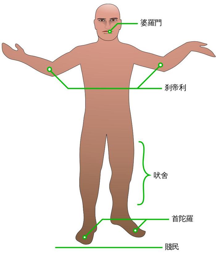 在印度吃粪味儿刨冰，干净又卫生，美美的