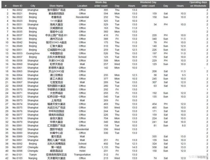 瑞幸遭做空报告全文：欺诈 + 基本崩溃的业务