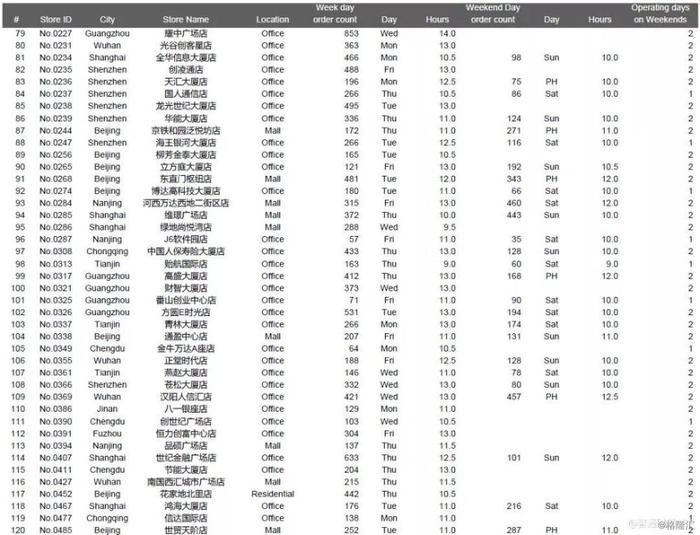 瑞幸遭做空报告全文：欺诈 + 基本崩溃的业务