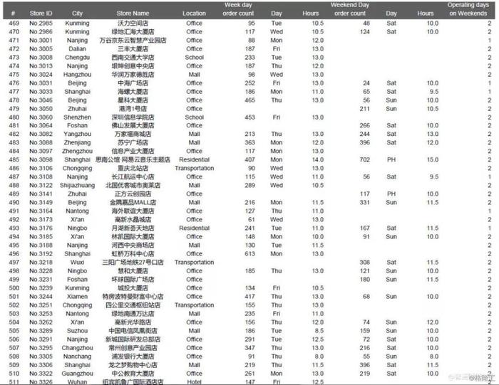 瑞幸遭做空报告全文：欺诈 + 基本崩溃的业务