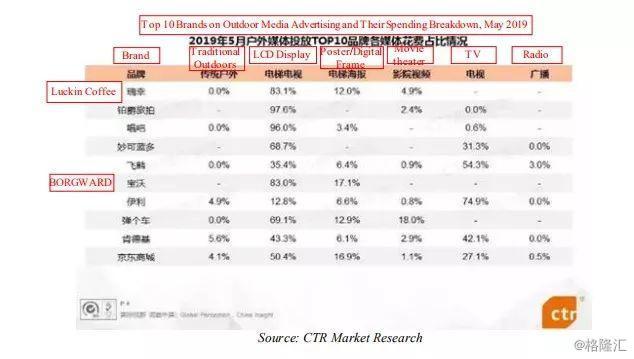 瑞幸遭做空报告全文：欺诈 + 基本崩溃的业务