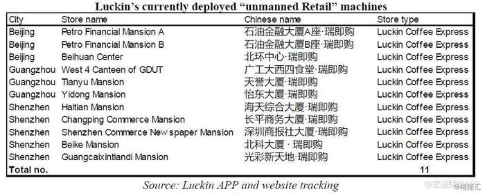 瑞幸遭做空报告全文：欺诈 + 基本崩溃的业务