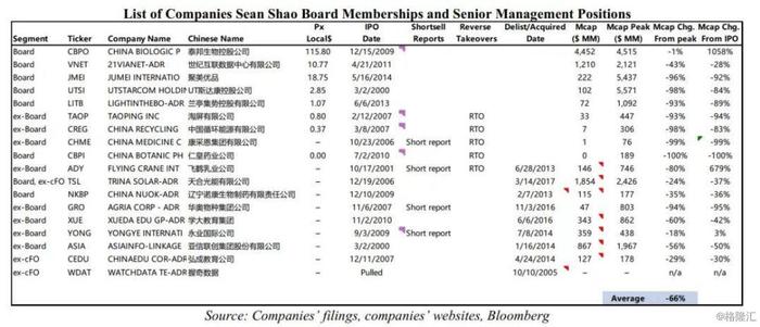 瑞幸遭做空报告全文：欺诈 + 基本崩溃的业务