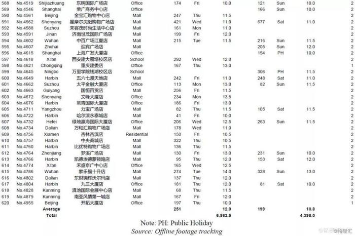 瑞幸遭做空报告全文：欺诈 + 基本崩溃的业务