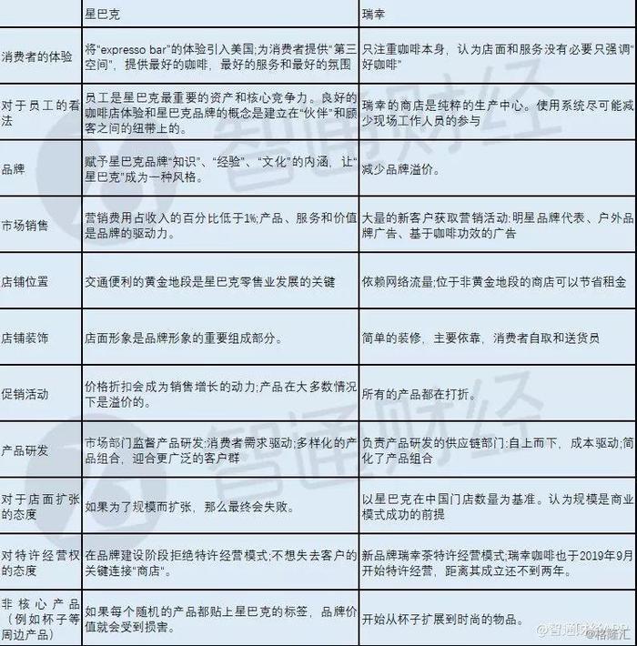 瑞幸遭做空报告全文：欺诈 + 基本崩溃的业务