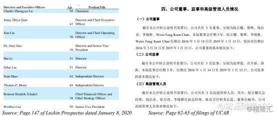 瑞幸遭做空报告全文：欺诈 + 基本崩溃的业务