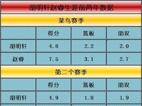 深度|爱打游戏被杜锋管教，21岁的胡明轩能进国家队吗？