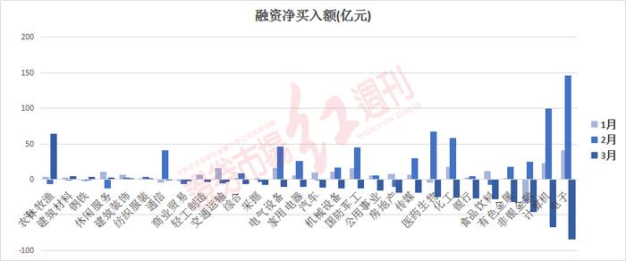 全球转向防御期！杠杆资金逆市加仓“好赛道避险股”