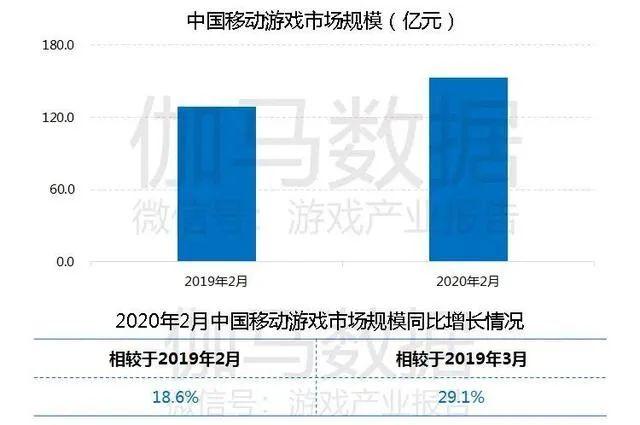 字节跳动攻入腾讯腹地，拿什么挑战日赚20亿的腾讯游戏帝国？