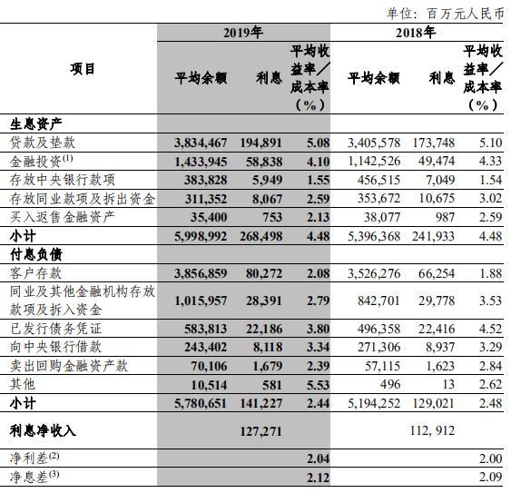 中信银行业绩增收背后 净利增速减缓 新生不良存隐忧