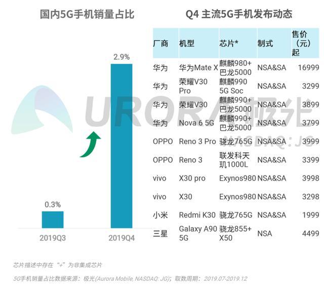 中兴净利多年低位徘徊、手机业务不振 "掉队的巨头"用什么博未来?